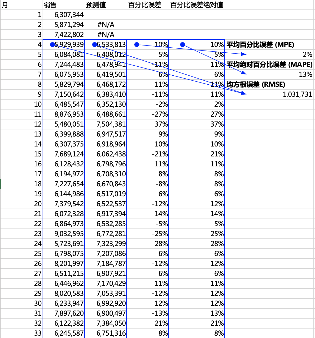 图形用户界面, 表格

描述已自动生成