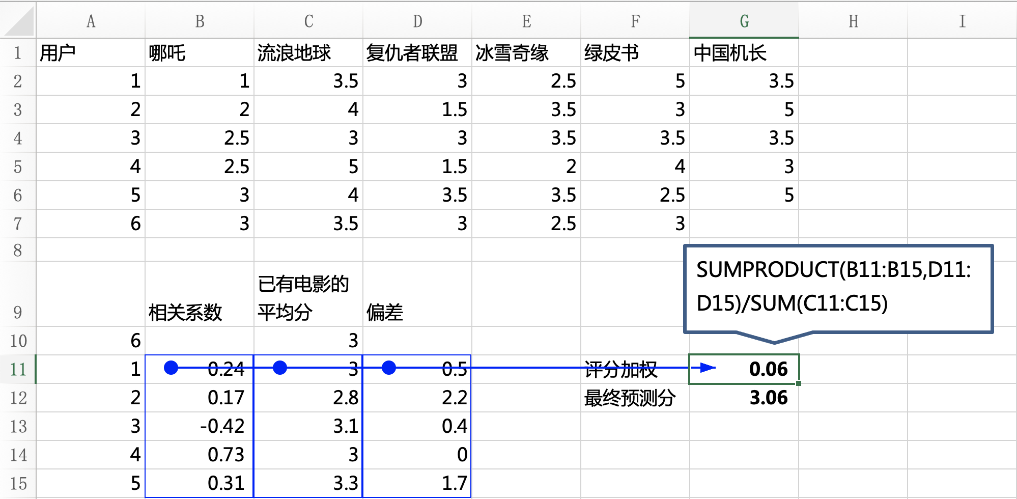 表格

描述已自动生成