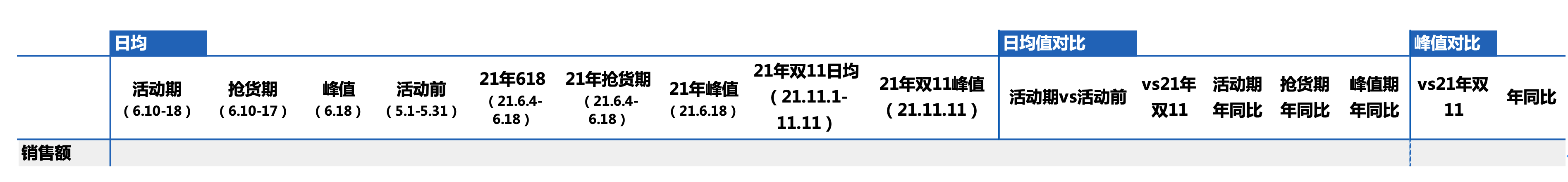 618大促销售评估对比：多尺子并列