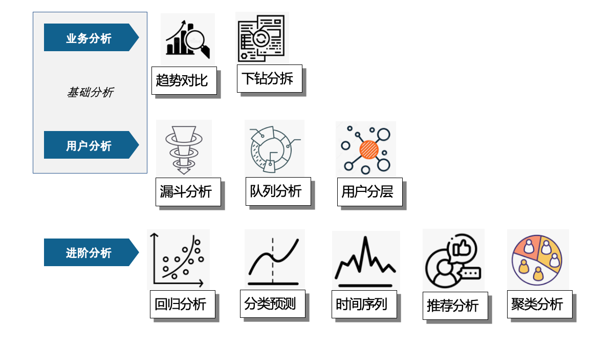 图4.1数据分析的武器库
