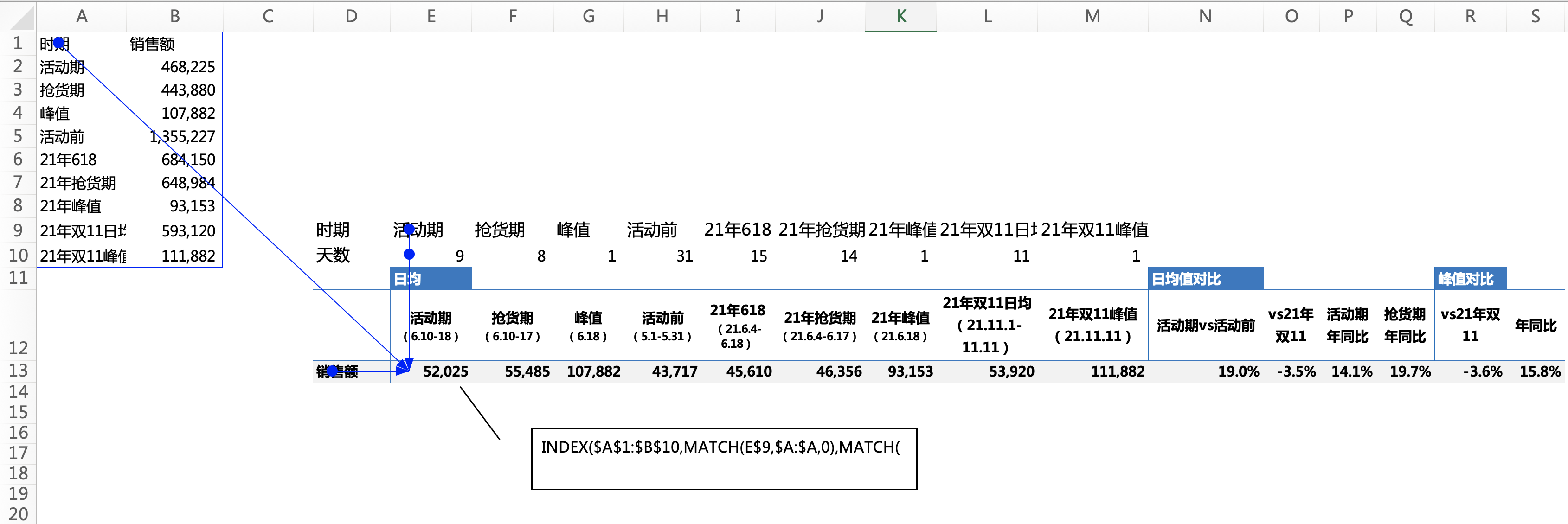 图4.7 趋势分析 index+match 函数应用